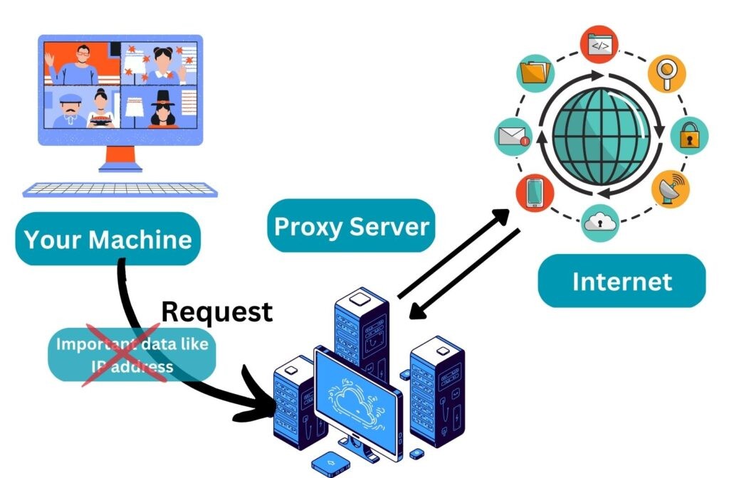 What is a reverse proxy? Important applications of Reverse Proxy